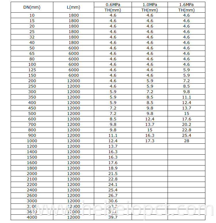 FRP/GRP Winding Pipe,FRP Pipe